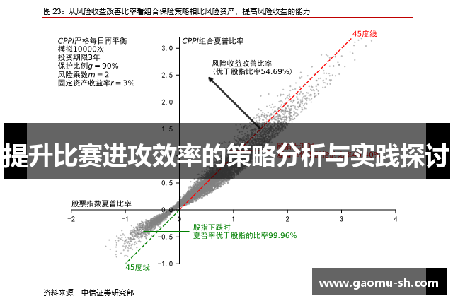 提升比赛进攻效率的策略分析与实践探讨